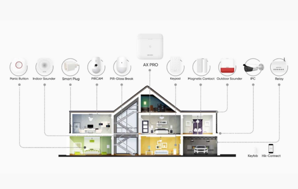 Registered Hikvision Security Dealers