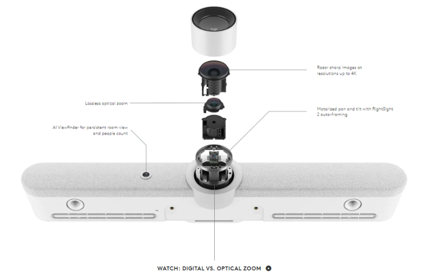 Audio Visual Equipement(2)